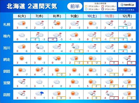 2022年12月5日